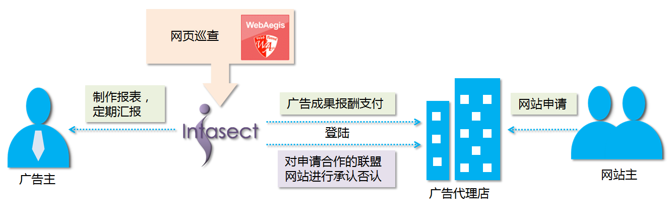 开云app官方版入口